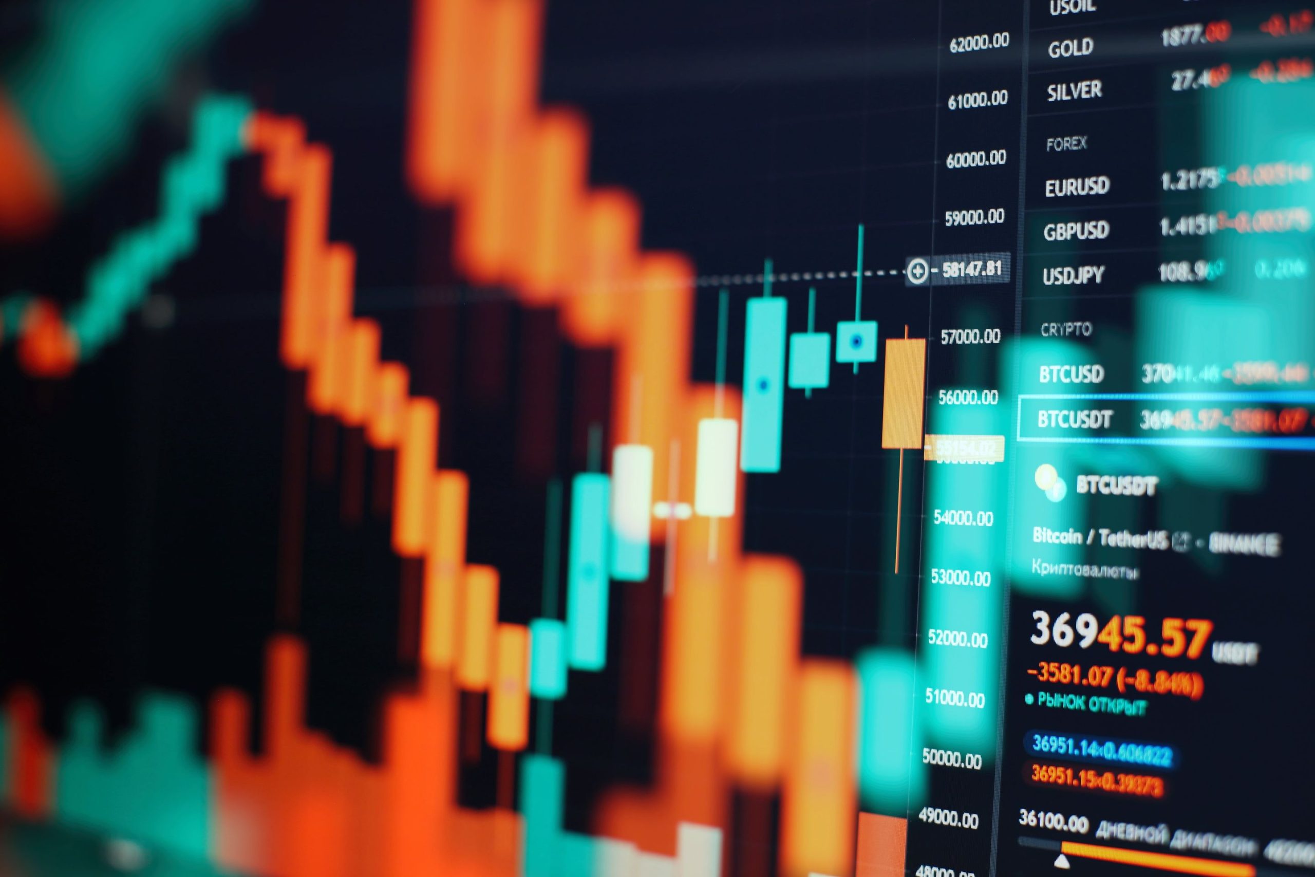 financiële diensten